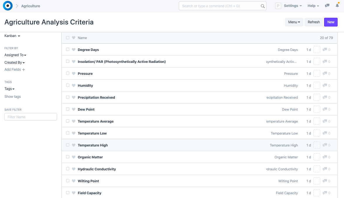 Intra-Agri Analysis Criteria
