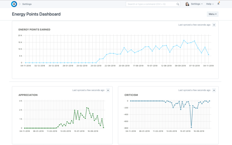 Key Performance Indicator