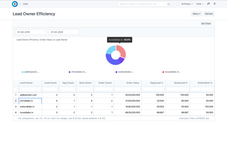 Intra-CRM Sales Team Efficiency